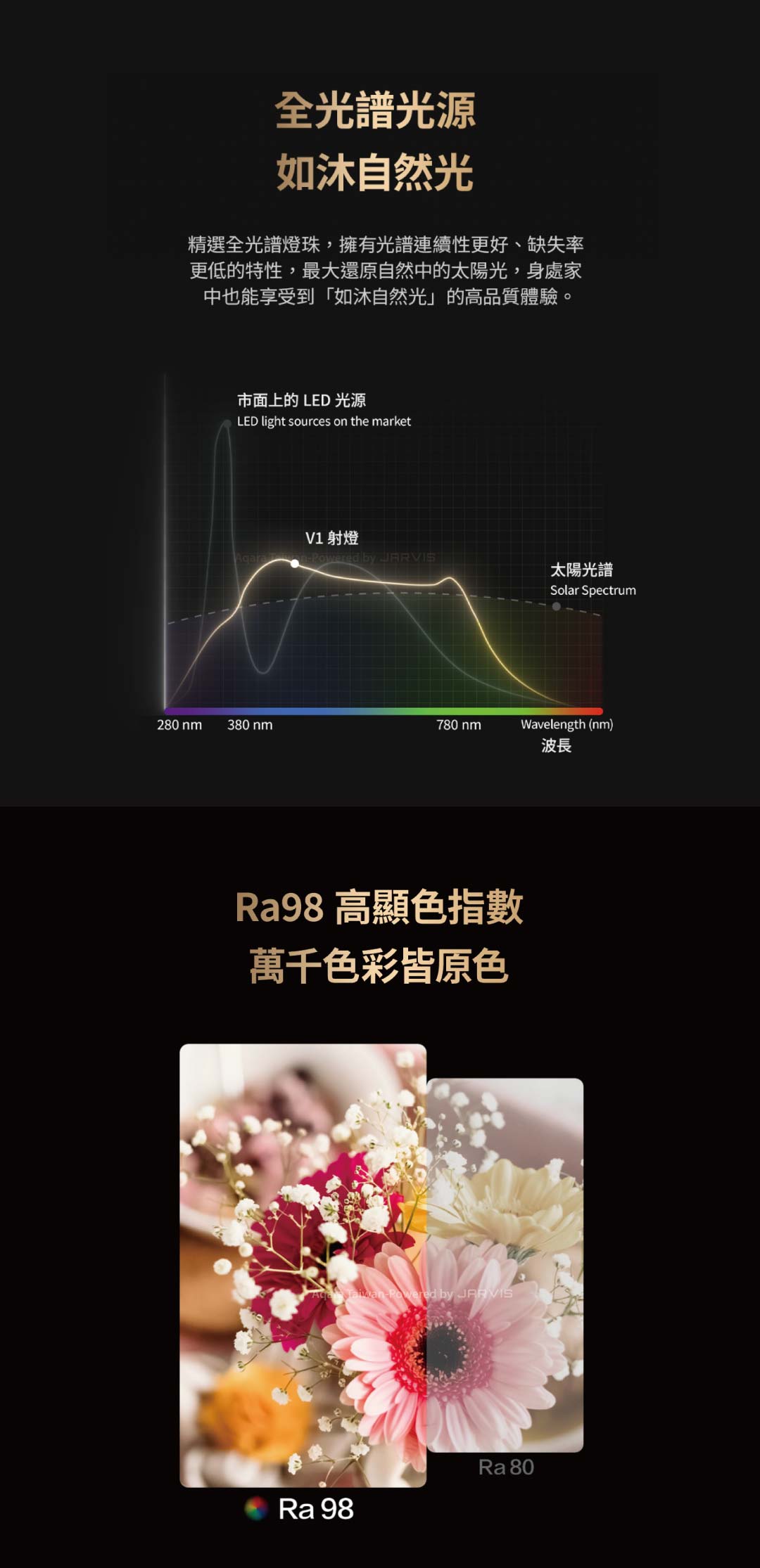 Aqara 射燈V1