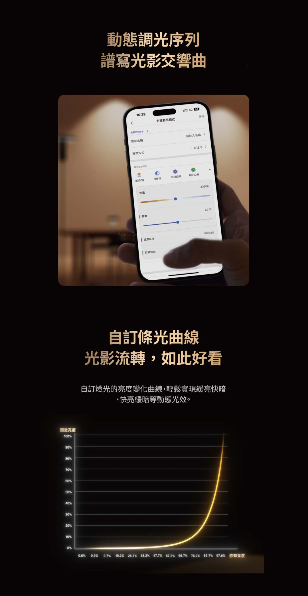 Aqara 射燈V1