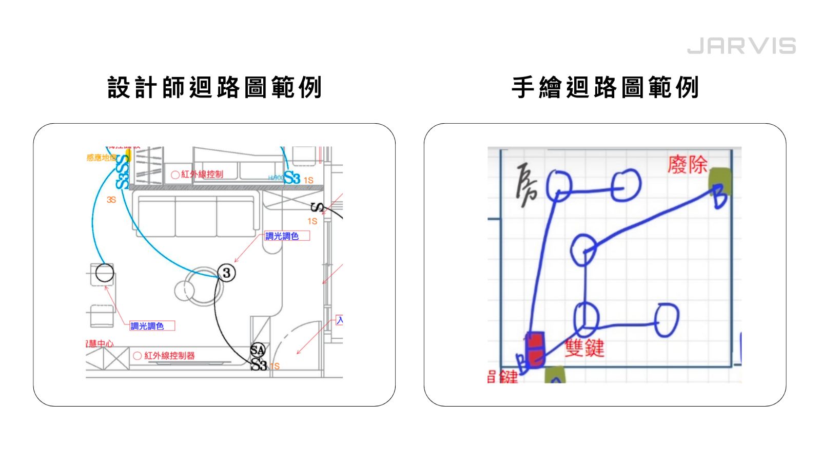 迴路圖範例