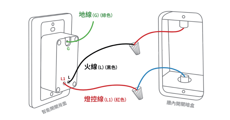 單火開關圖