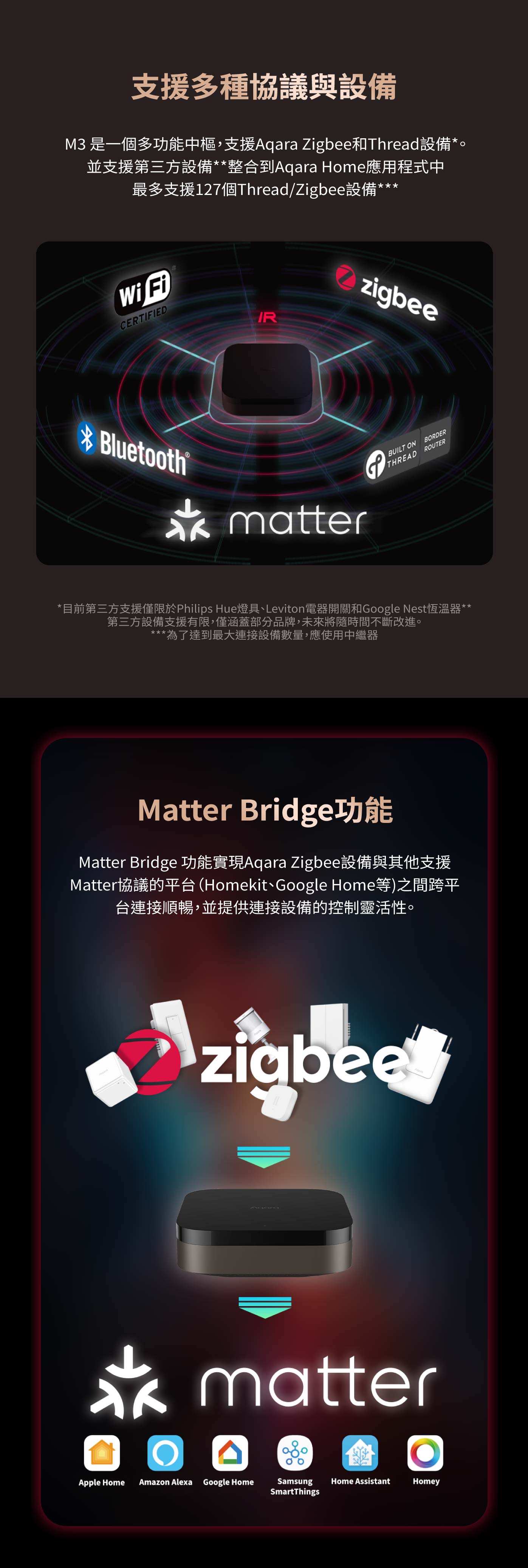 Aqara M3智慧中樞