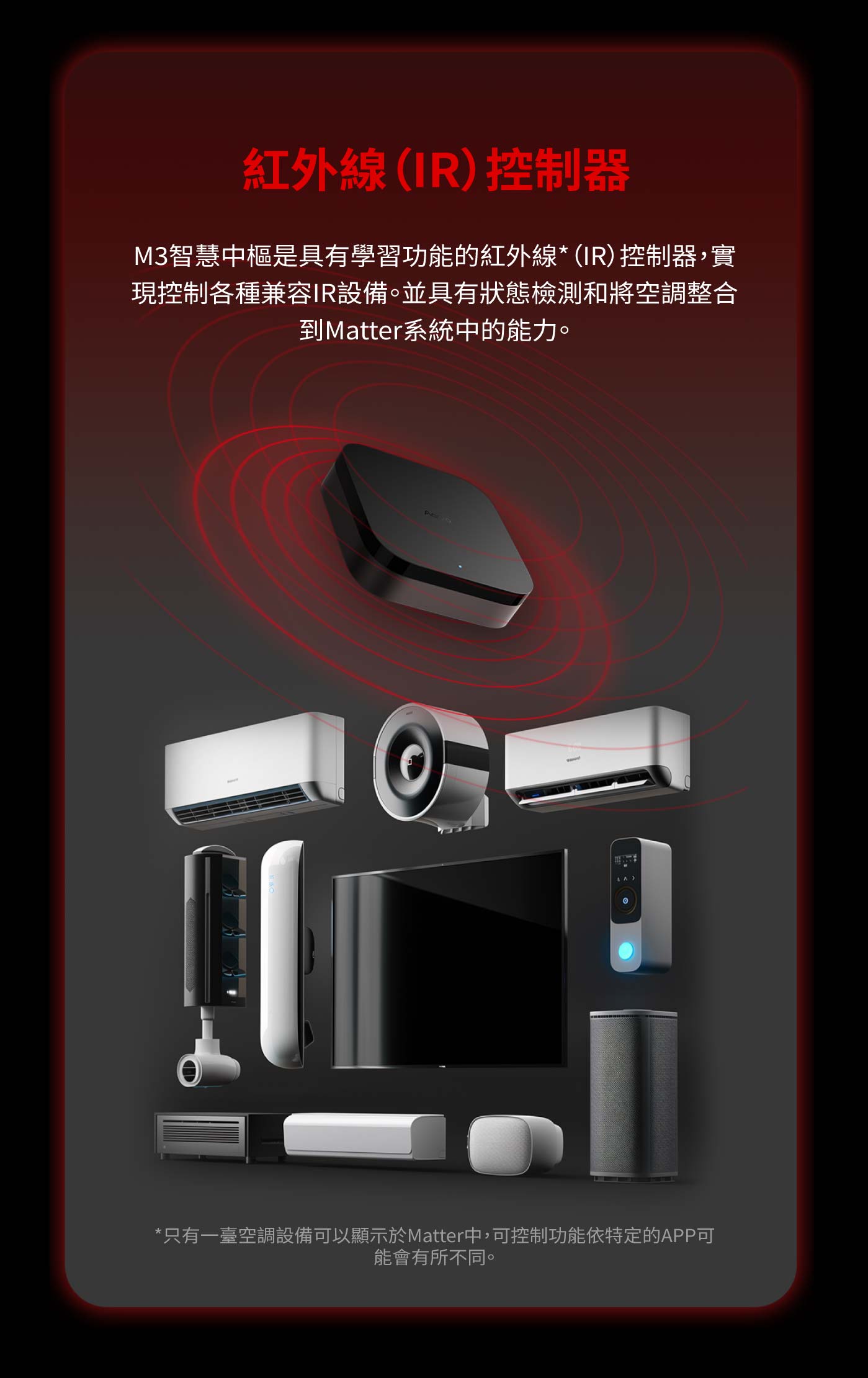 Aqara M3智慧中樞