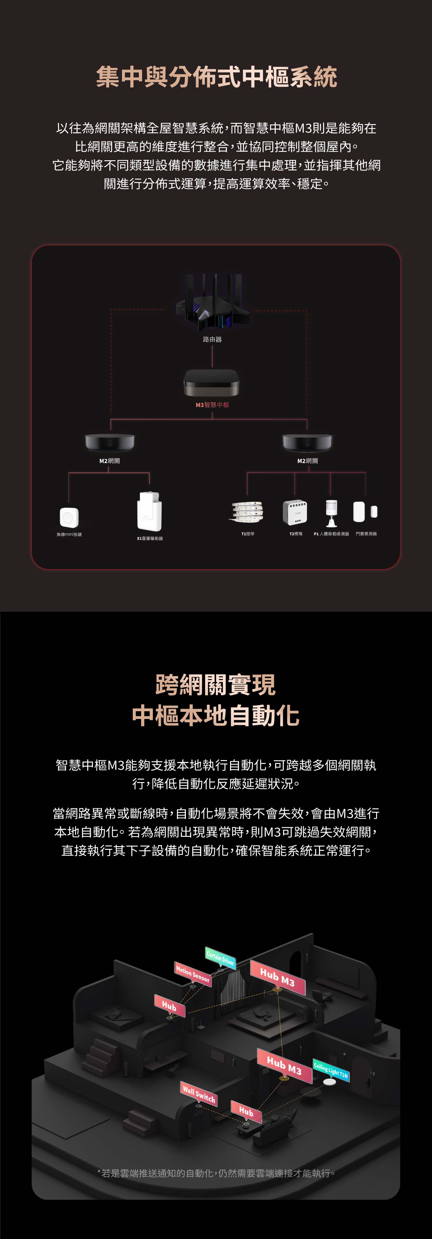 Aqara M3智慧中樞