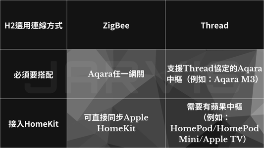 Aqara H2智能開關連線教學2